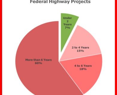 Officials Announce NEPA Final Rule