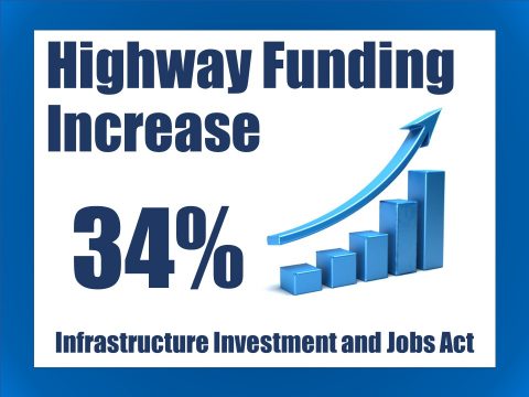 Historic Infrastructure Investment Passes Senate – Includes Big Wins for Concrete Paving