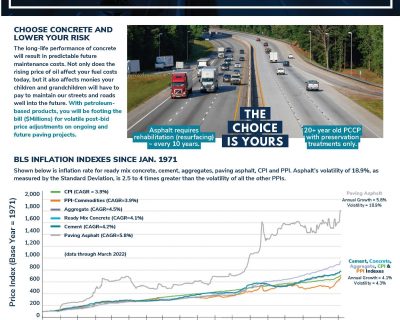 New Resource: Concrete Pavement Lowers Inflation Risk