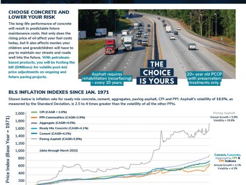 New Resource: Concrete Pavement Lowers Inflation Risk